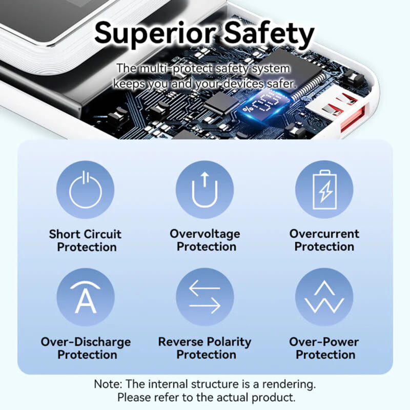 POWER BANK Vention 20.000 mAh, 22.5W cablu USB-C si Lightining atasate, 2 x USB-A, 1 x USB-C, micro USB, afisaj LED, 315g, negru, Cod Produs: FHPB0 [4]