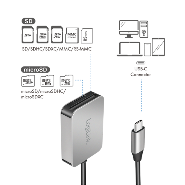 CARD READER extern LOGILINK, interfata USB Type C, citeste/scrie: SD / micro SD; aluminiu, gri, Cod Produs: CR0050 [4]