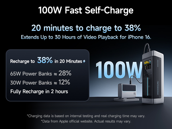 POWER BANK Cuktech P+ Series 2C1A, 25000mAh, PD 3.1, 210W, 1 x USB; 2 x USB Type-C, digital display pt. status baterie, negru, Cod Produs: CUK00P23GLBK [3]