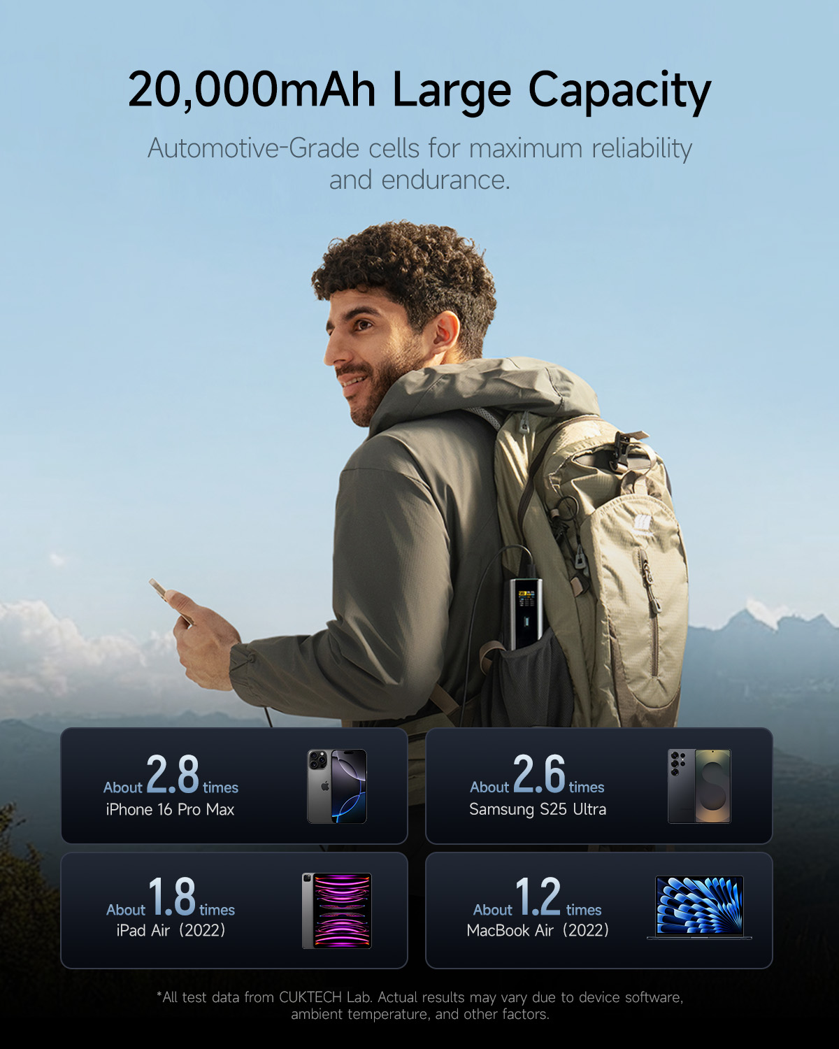 POWER BANK Cuktech P+ Series 2C1A, 20000mAh, PD 3.1, 210W, 1 x USB; 2 x USB Type-C, digital display pt. status baterie, gri Cod Produs: CKPB200UGLGR [4]