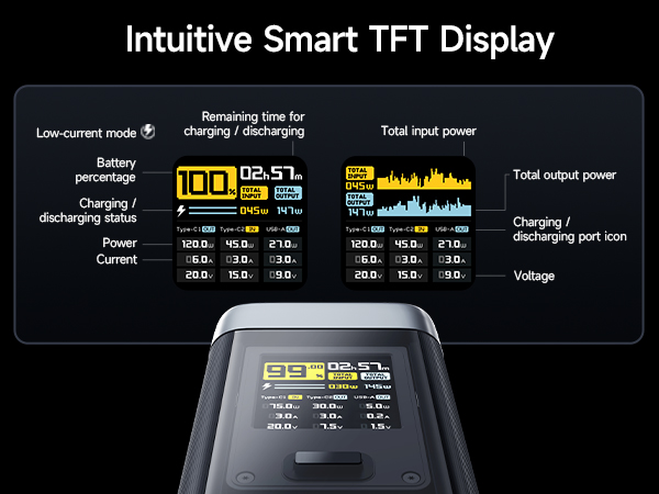 POWER BANK Cuktech P+ Series 2C1A, 25000mAh, PD 3.1, 210W, 1 x USB; 2 x USB Type-C, digital display pt. status baterie, negru, Cod Produs: CUK00P23GLBK [4]