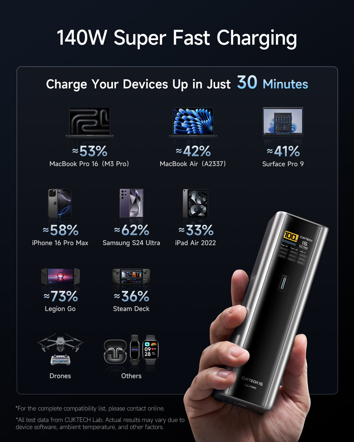 POWER BANK Cuktech P+ Series 2C1A, 20000mAh, PD 3.1, 210W, 1 x USB; 2 x USB Type-C, digital display pt. status baterie, gri Cod Produs: CKPB200UGLGR [5]