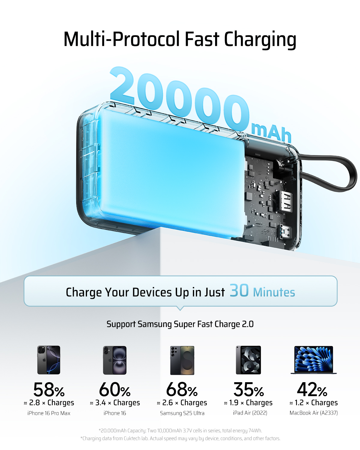 POWER BANK Cuktech CP25, 20000mAh, 55W, 1 x USB; 1 x USB Type-C, 1 x cablu USB Tpe-C integrat, digital display pt. status baterie, gri Cod Produs: CUKP200NGLDG [7]