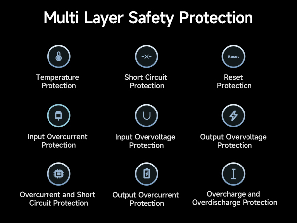 POWER BANK Cuktech P+ Series 2C1A, 25000mAh, PD 3.1, 210W, 1 x USB; 2 x USB Type-C, digital display pt. status baterie, negru, Cod Produs: CUK00P23GLBK [8]