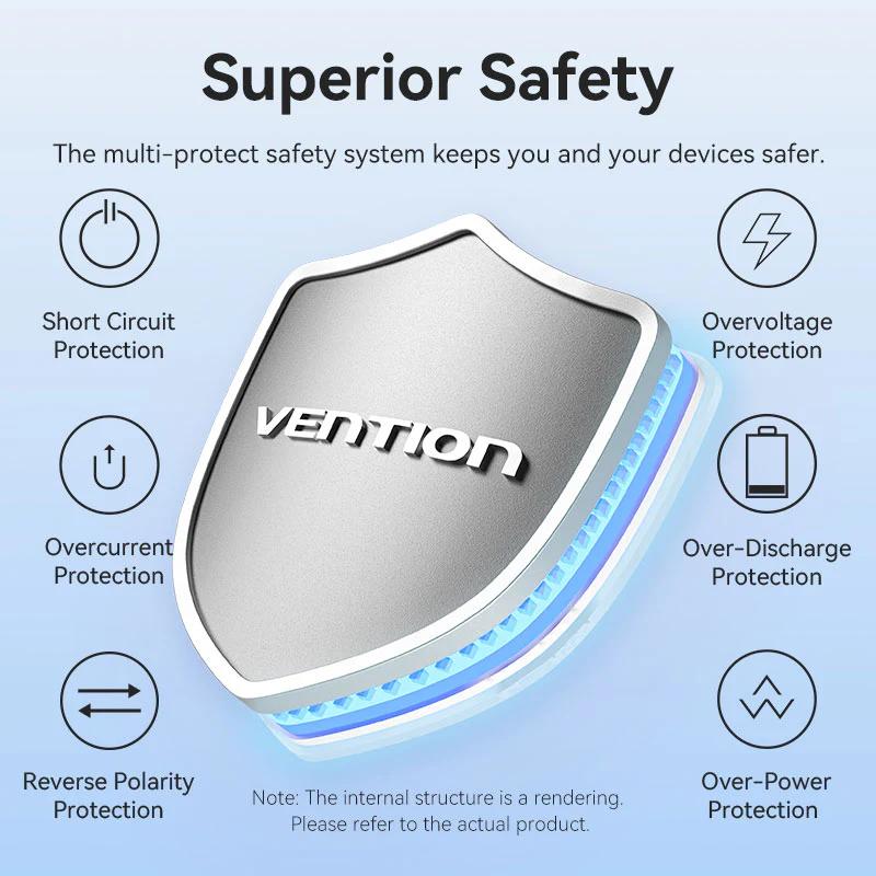 POWER BANK Vention 20000mAh Power Bank (USB-C + USB-C/USB-C/USB-A) with Built-in USB-C to USB-C Cable 22.5W Beige LED Display Type , Cod Produs: FKBN0-C [5]